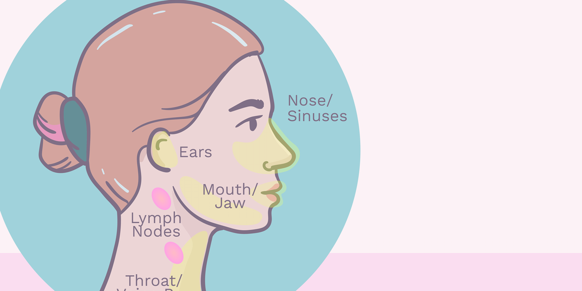 Symptoms of Head and Neck Cancer